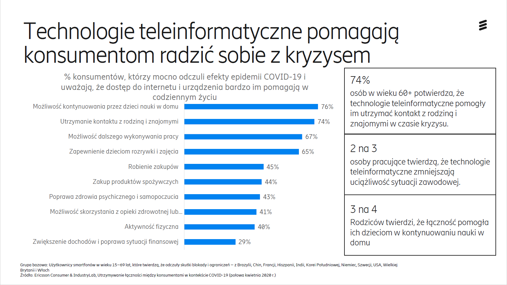 Technologie pomagajÄ w dobie kryzysu, ÅºrÃ³dÅo Ericsson